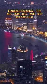 中国百强城市排行榜近日在上海发布，浙江8城入选