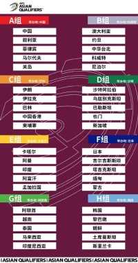 2022世界杯亚洲区40强预选赛，中国所在的A组剩余比赛将在5月31日-6月15日在苏州举行，期待中国队顺利出线。